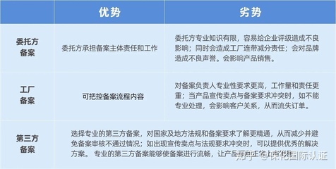 化妆品备案获评“D级” 企业账户冻结风险全解读