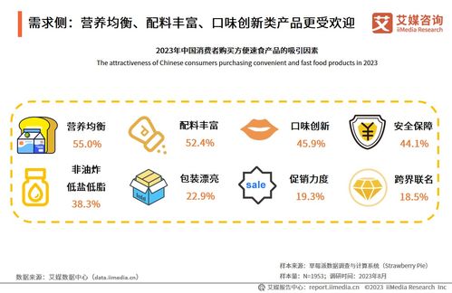 方便粉面食品逐渐 正餐化 ,营养 健康 口味成速食品牌突围关键词