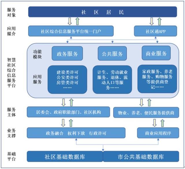物聚产业 智联未来丨高新兴膺获2019年度十大智慧社区品牌 品牌管理